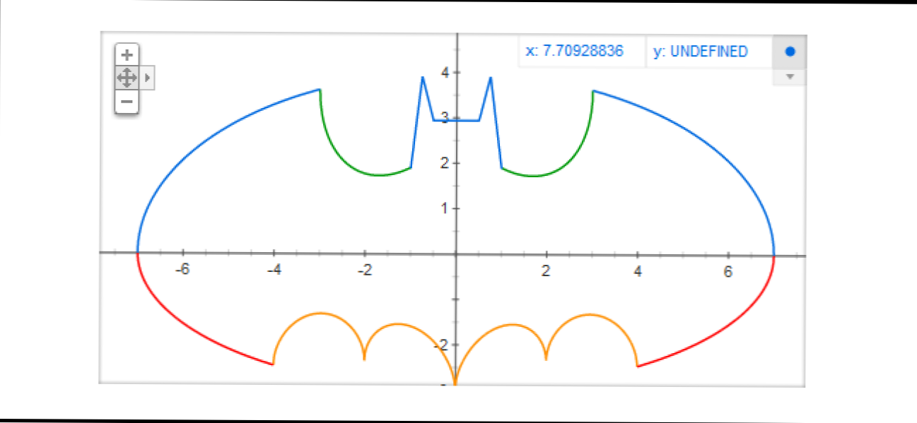 Sqrt 9 9 x. Необычные математические графики. Рисуем с помощью графиков функций. График функции Бэтмен. Смешные математические графики