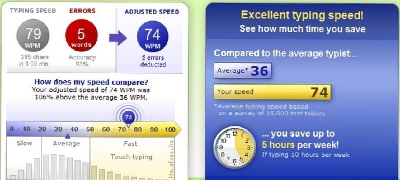 Your result тест. Type Speed Test. Typing Speed. Average typing Speed. Тайпинг тест.