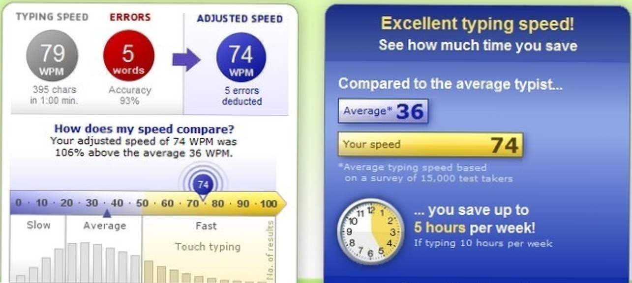 1 test start. Type Speed. Your Result тест. Тайпинг тест. WPM норма.